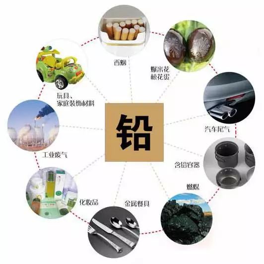 0-6歲寶寶鉛中毒率驚人 | 關(guān)于鉛中毒相關(guān)問題詳細(xì)解答